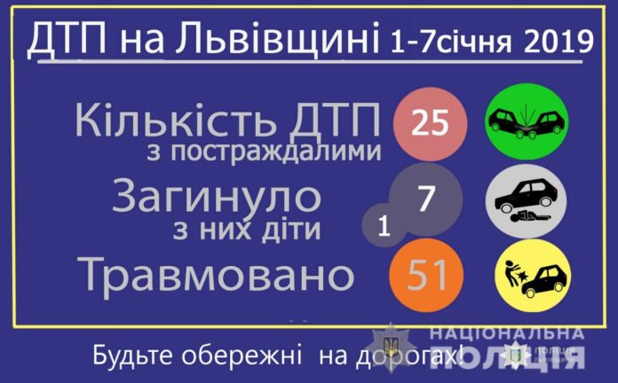 На дорогах Львівщини за перший тиждень нового року 7 осіб загинуло, 51 – травмовано На дорогах Львівщини за перший тиждень нового року 7 осіб загинуло, 51 – травмовано