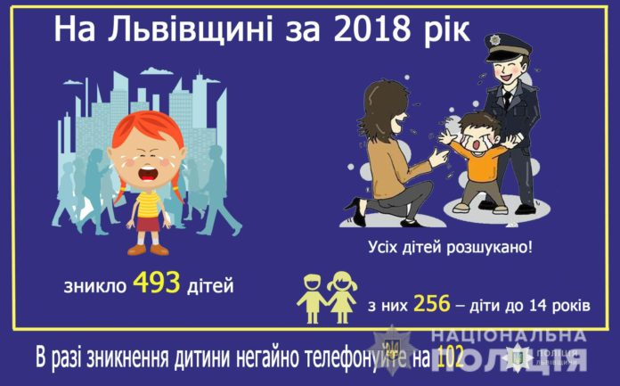 На Львівщині у 2018 році поліцейські повернули додому півтисячі зниклих дітей На Львівщині у 2018 році поліцейські повернули додому півтисячі зниклих дітей