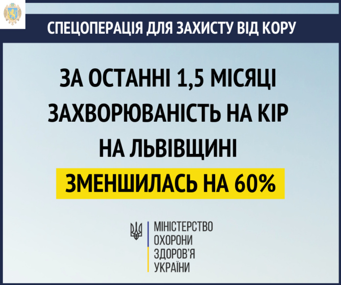 На Львівщині захворюваність на кір зменшилася на 60% На Львівщині захворюваність на кір зменшилася на 60%