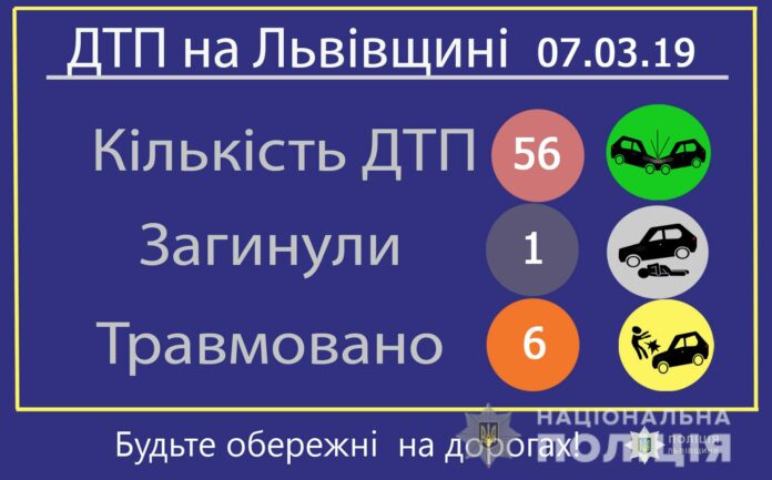 На Львівщині за минулу добу сталося 56 ДТП На Львівщині за минулу добу сталося 56 ДТП