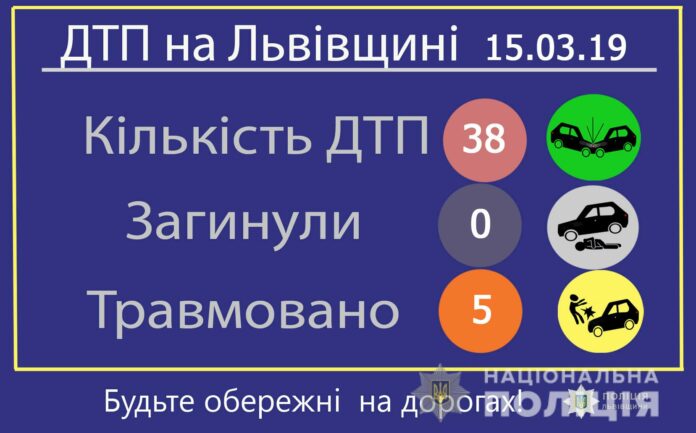 У Львівській області за минулу добу сталося 38 ДТП У Львівській області за минулу добу сталося 38 ДТП