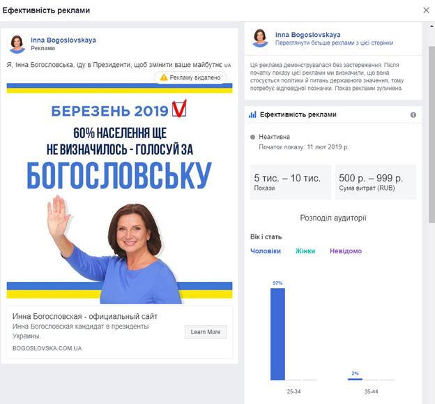 Суд з телеканалом і зникнення грантових грошей. Якими скандалами запам’ятаються президентські перегони - 2