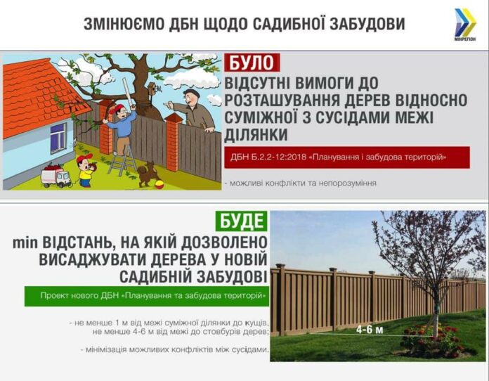 Українцям заборонять саджати дерева поблизу сусідських парканів Українцям заборонять саджати дерева поблизу сусідських парканів