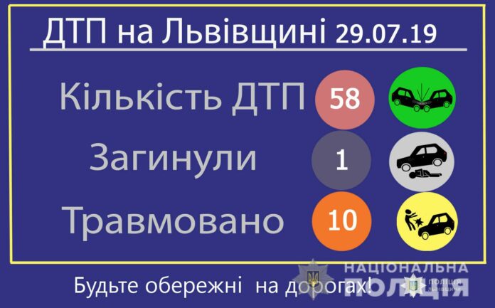 За добу у ДТП на Львівщині постраждали 10 людей і одна особа загинула За добу у ДТП на Львівщині постраждали 10 людей і одна особа загинула