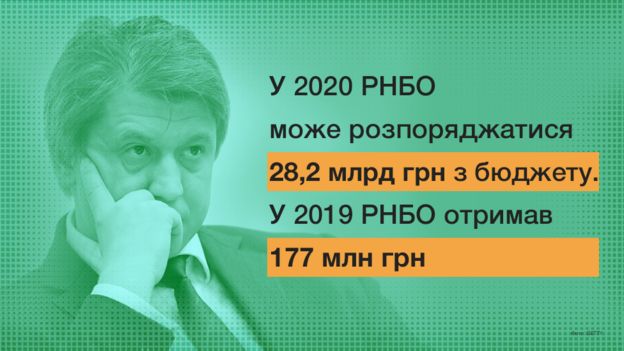 Що цікавого у проекті бюджету на 2020 рік - 4