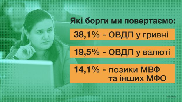 Що цікавого у проекті бюджету на 2020 рік - 2