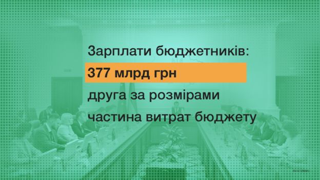 Що цікавого у проекті бюджету на 2020 рік - 3