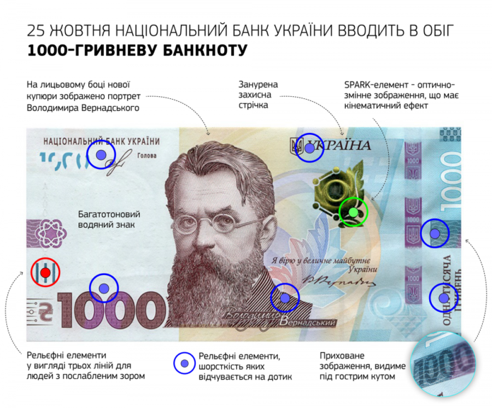 Відсьогодні в обігу з’явиться купюра 1000 грн Відсьогодні в обігу з’явиться купюра 1000 грн