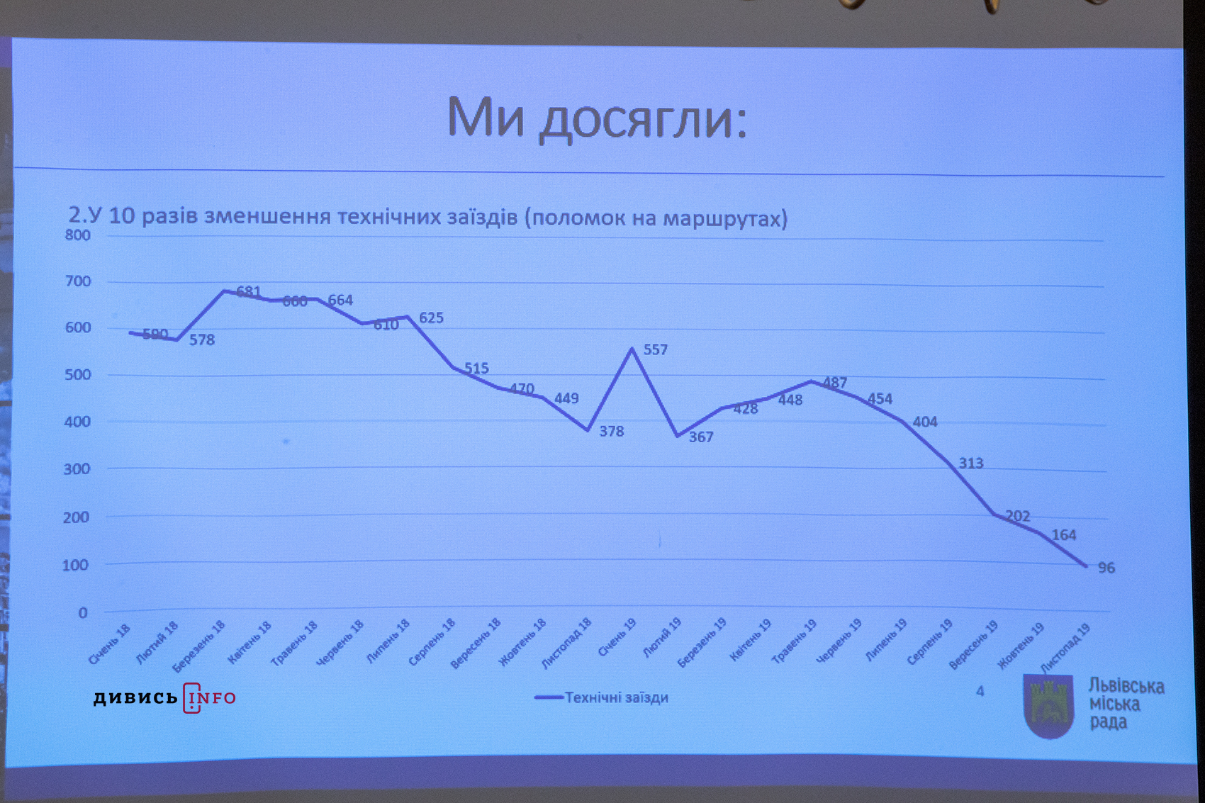 Як зміниться електротранспорт Львова (фото) - 2