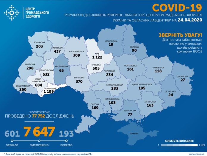 В Україні підтверджено 7647 випадків COVID-19, з них 193 летальні В Україні підтверджено 7647 випадків COVID-19, з них 193 летальні