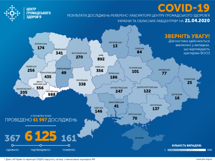 В Україні зафіксовано 6125 випадків COVID-19, з них 161 летальний В Україні зафіксовано 6125 випадків COVID-19, з них 161 летальний