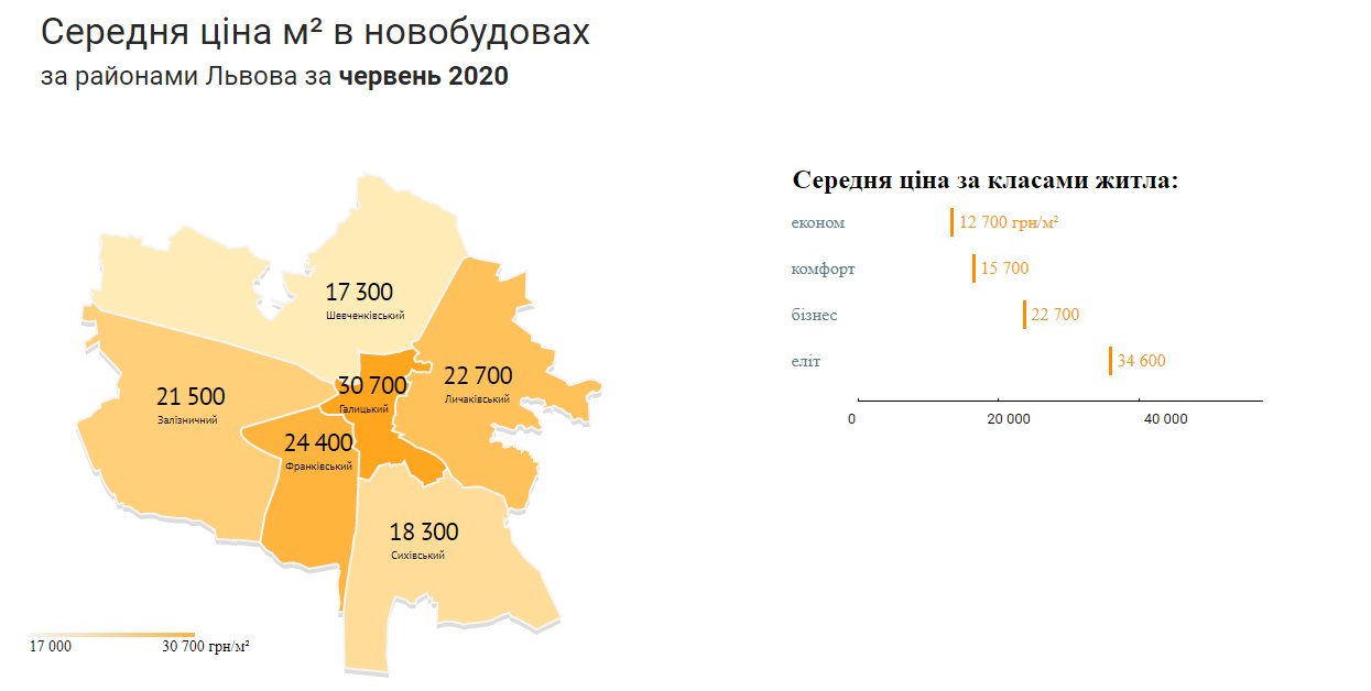 Як змінилися ціни на квартири у новобудовах Львова (інфографіка)