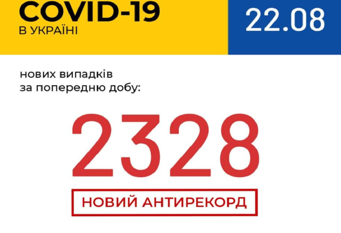 В Україні зафіксовано 2 328 нових випадків коронавірусної хвороби COVID-19 В Україні зафіксовано 2 328 нових випадків коронавірусної хвороби COVID-19