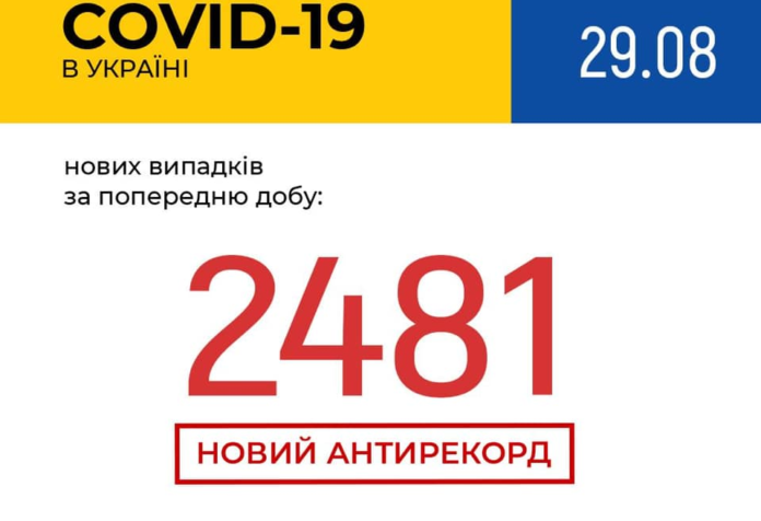 В Україні зафіксовано 2 481 новий випадок COVID-19 В Україні зафіксовано 2 481 новий випадок COVID-19