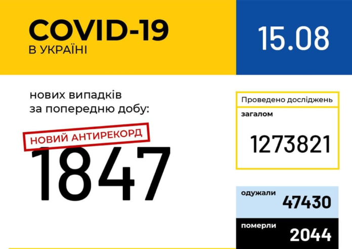 В Україні зафіксовано 1 847 нових випадків коронавірусної хвороби COVID-19 В Україні зафіксовано 1 847 нових випадків коронавірусної хвороби COVID-19