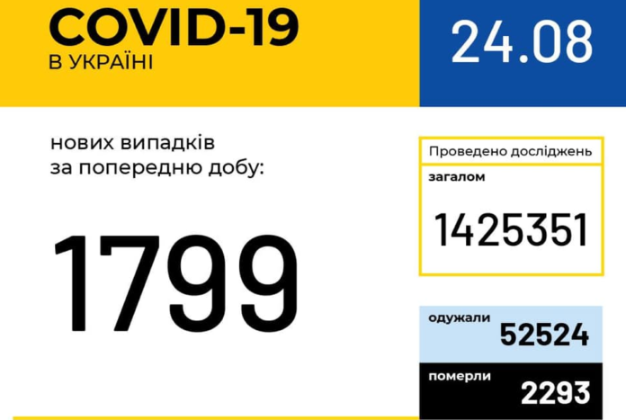 В Україні зафіксовано 1 799 нових випадків COVID-19 В Україні зафіксовано 1 799 нових випадків COVID-19