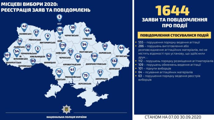 За добу поліцейські відкрили сім кримінальних проваджень за порушення виборчого процесу За добу поліцейські відкрили сім кримінальних проваджень за порушення виборчого процесу