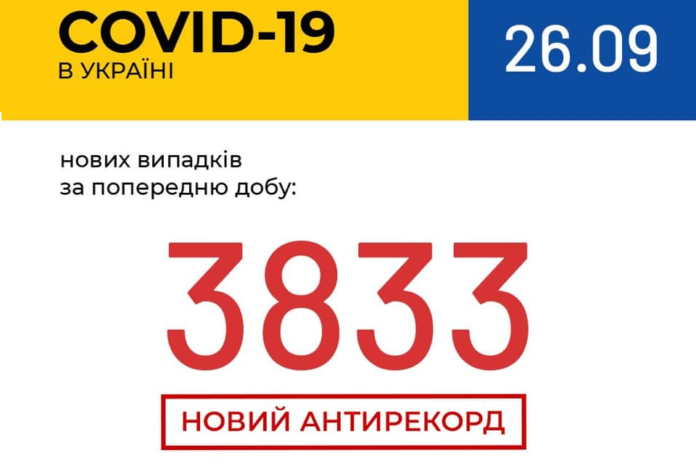 В Україні зафіксовано 3 833 нових випадки COVID-19 В Україні зафіксовано 3 833 нових випадки COVID-19