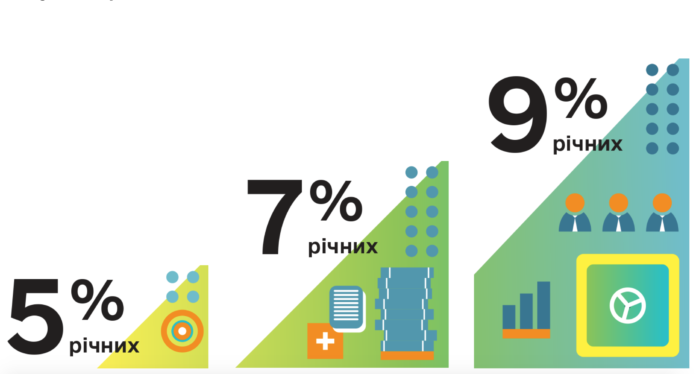 «5-7-9%»: за останній тиждень банки видали у 1,6 разу більше кредитів «5-7-9%»: за останній тиждень банки видали у 1,6 разу більше кредитів