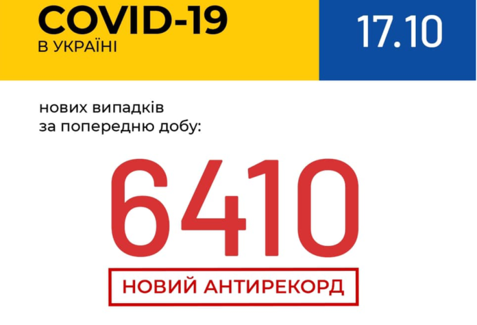 В Україні зафіксовано 6 410 нових випадків COVID-19 В Україні зафіксовано 6 410 нових випадків COVID-19
