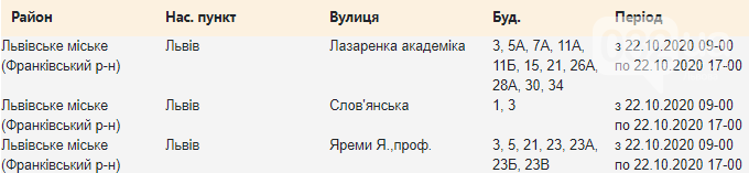Завтра відключать електроенергію у Львові: адреси - 2