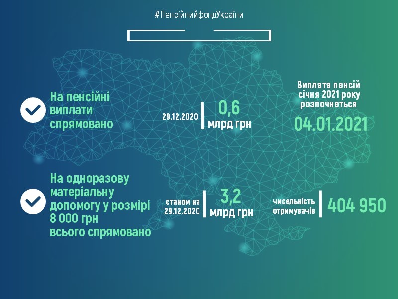 Коли українські пенсіонери отримають підвищені пенсії в новому році - 2