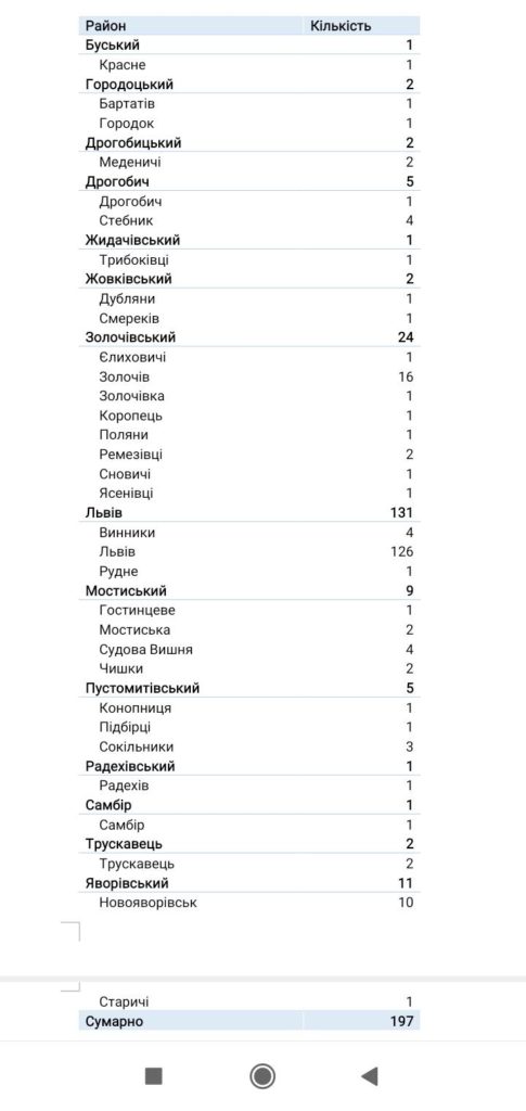 Львів VS коронавірус: статистика станом на 19 січня - 2