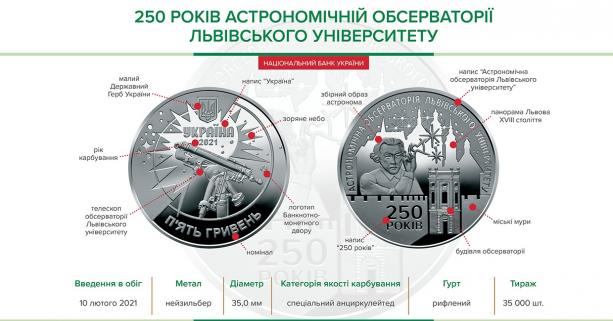 Нацбанк вводить в обіг пам’ятну монету до 250-річчя Астрономічної обсерваторії Львівського університету