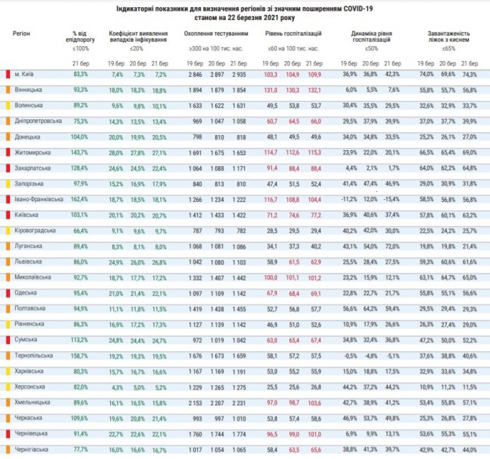 По Україні у «червону» зону потрапило вісім областей - 2