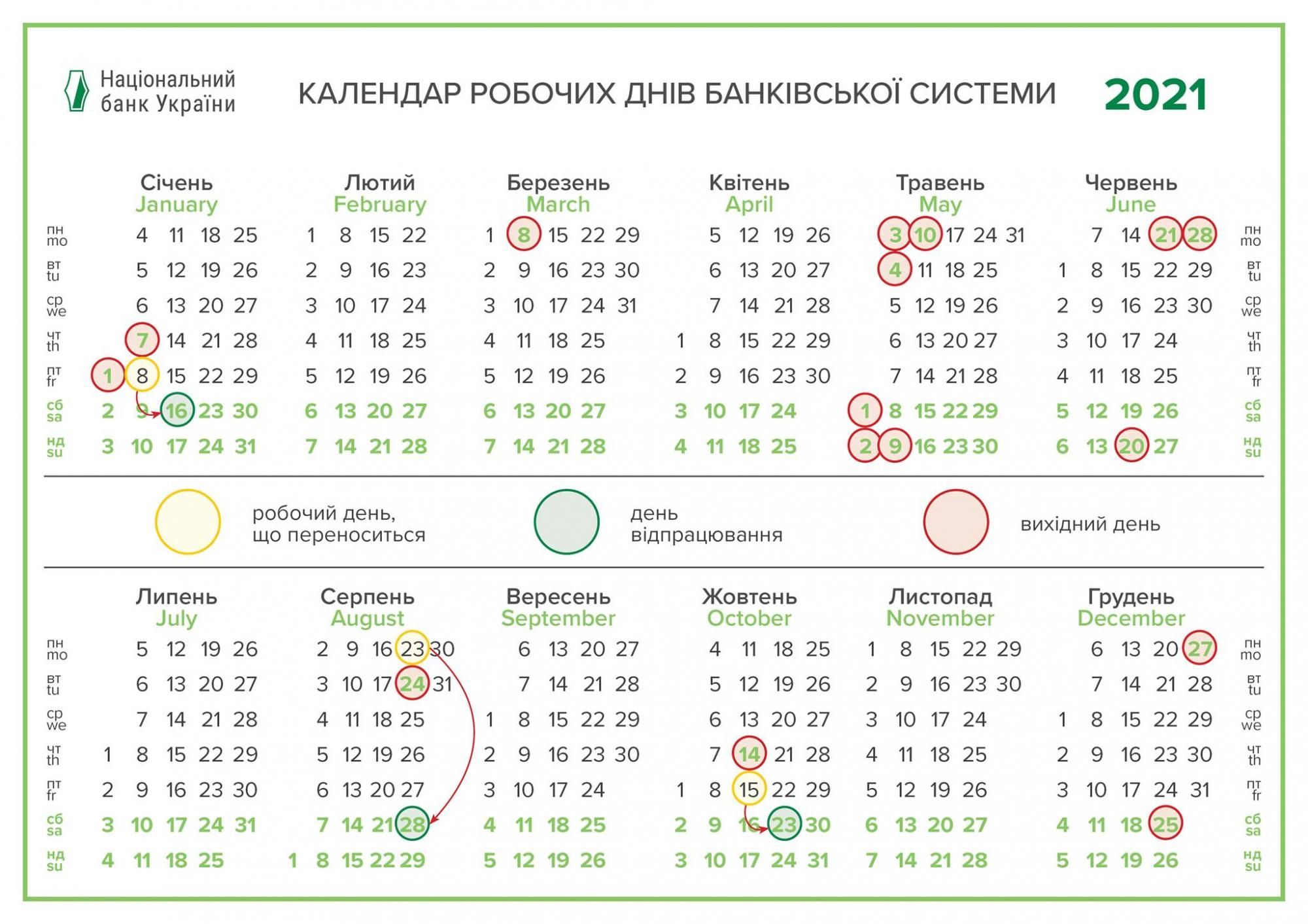 Як працюватимуть банки в період вихідних на День Незалежності - 2
