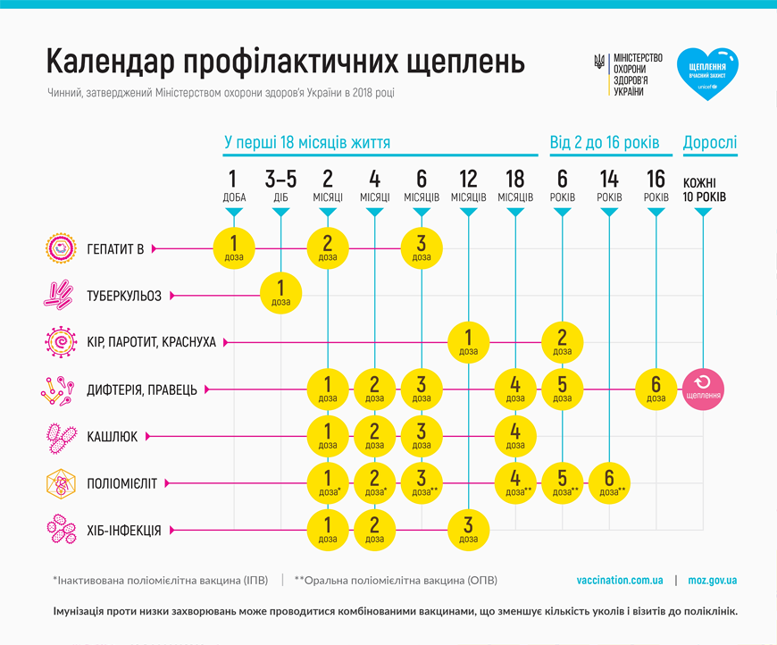 Дитячі недуги восени, вакцинація і профілактика, – розмова із педіатрами - 3