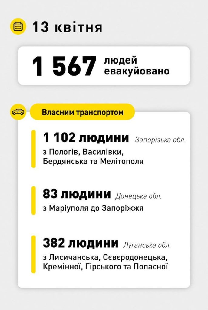 Попри відсутність гуманітарних коридорів, вдалось евакуюватись понад тисячі грмоадян - 2