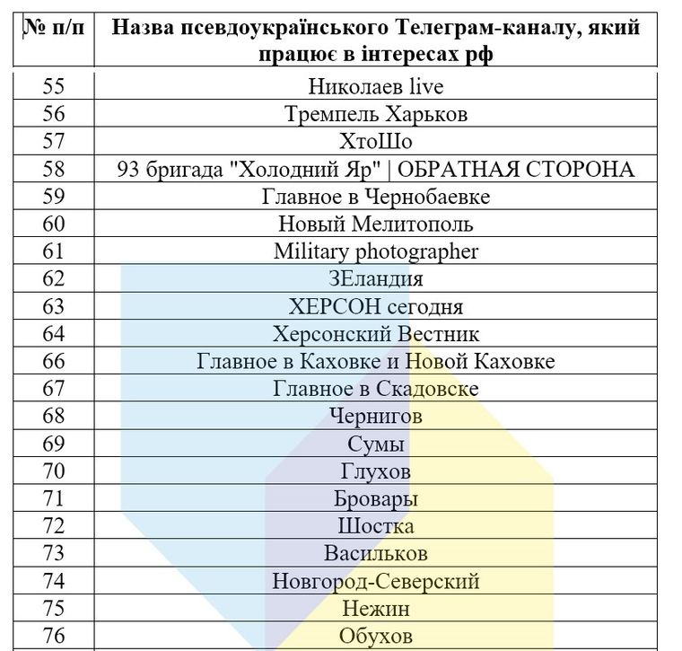 Сто псевдоукраїнських Telegram-каналів, які працюють на рф, - ЦСК - 3