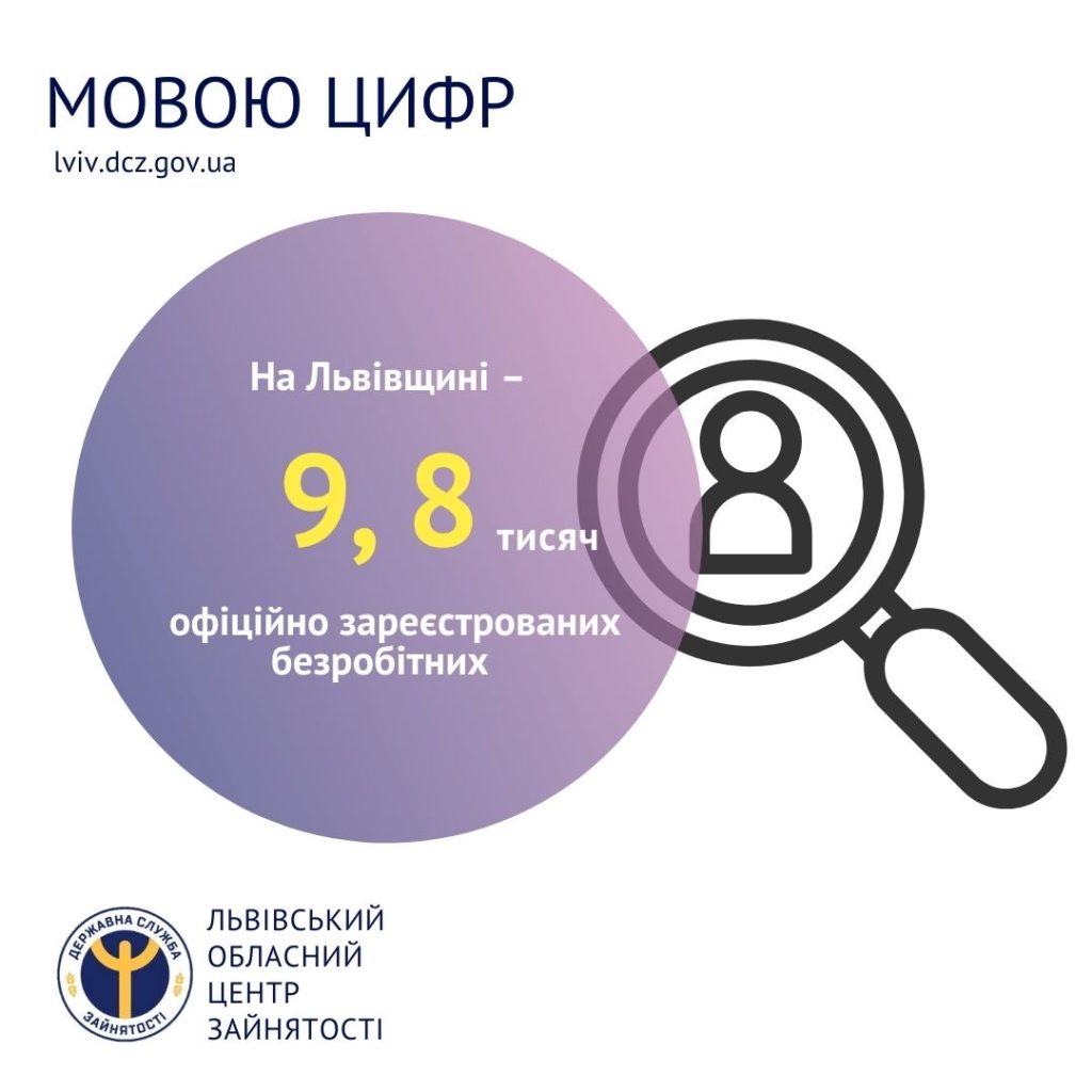 На Львівщині зареєстровано майже 10 тисяч безробітних - 2