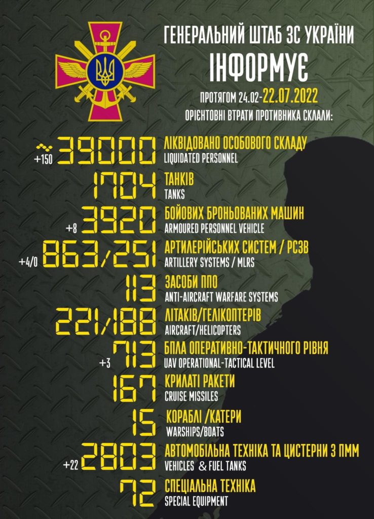 За добу ЗСУ знищили ще 150 окупантів, 8 броньованих машин та 4 артилерійські системи - 2