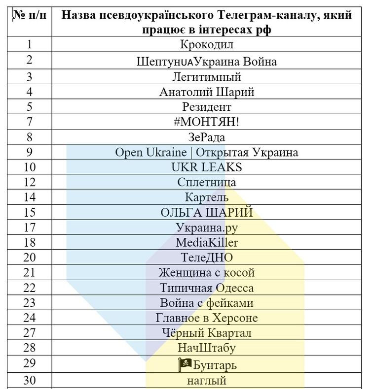 Сто псевдоукраїнських Telegram-каналів, які працюють на рф, - ЦСК - 5