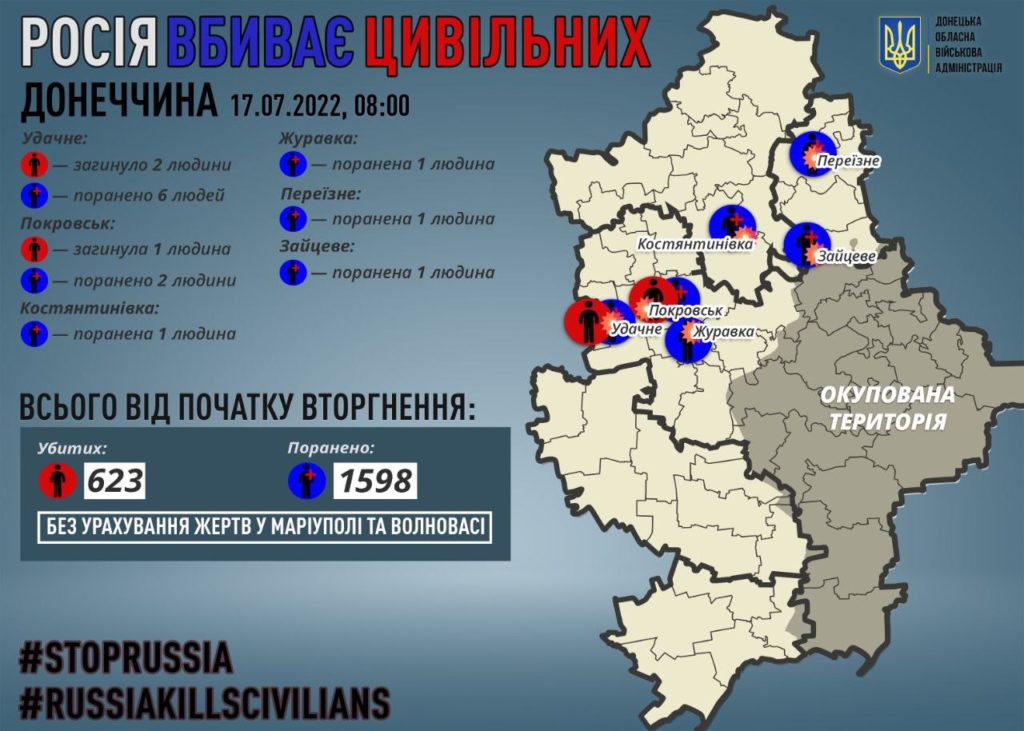 росіяни вбили ще трох цивільних на Донеччині - 2