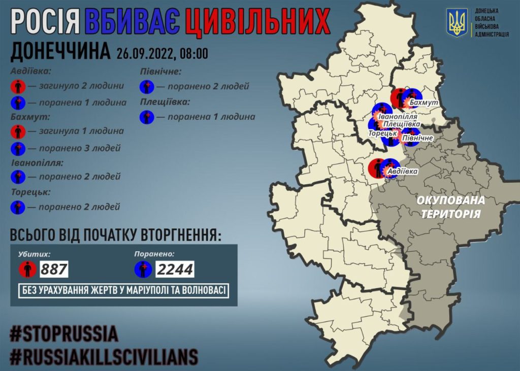 росіяни вбили трьох цивільних у Донецькій області - 2