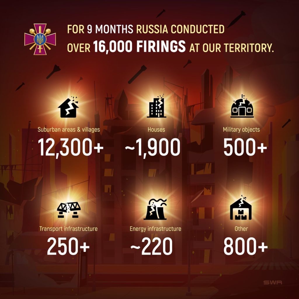 Більшість - по цивільних, або Скільки ракетних ударів завдала рф по Україні з 24 лютого - 2