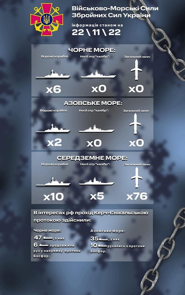 Скільки ракет тримають у морі окупанти - 2