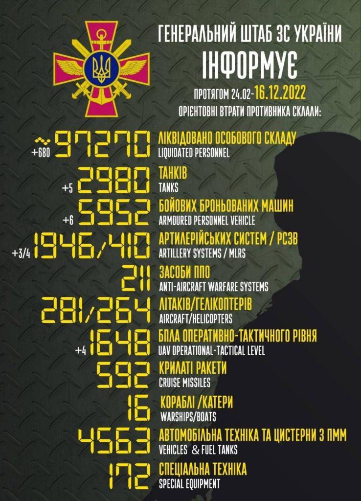 За добу ЗСУ знищили понад 600 окупантів - Генштаб - 2