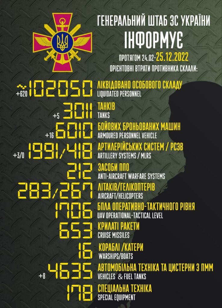 Втрати ворога: ЗСУ ліквідували ще понад 600 окупантів - 2