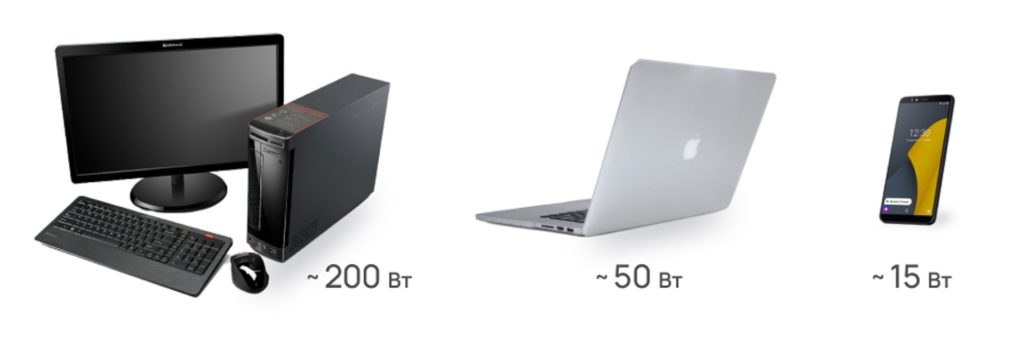 Порівняльна потужність трьох різновидів комп'ютерів