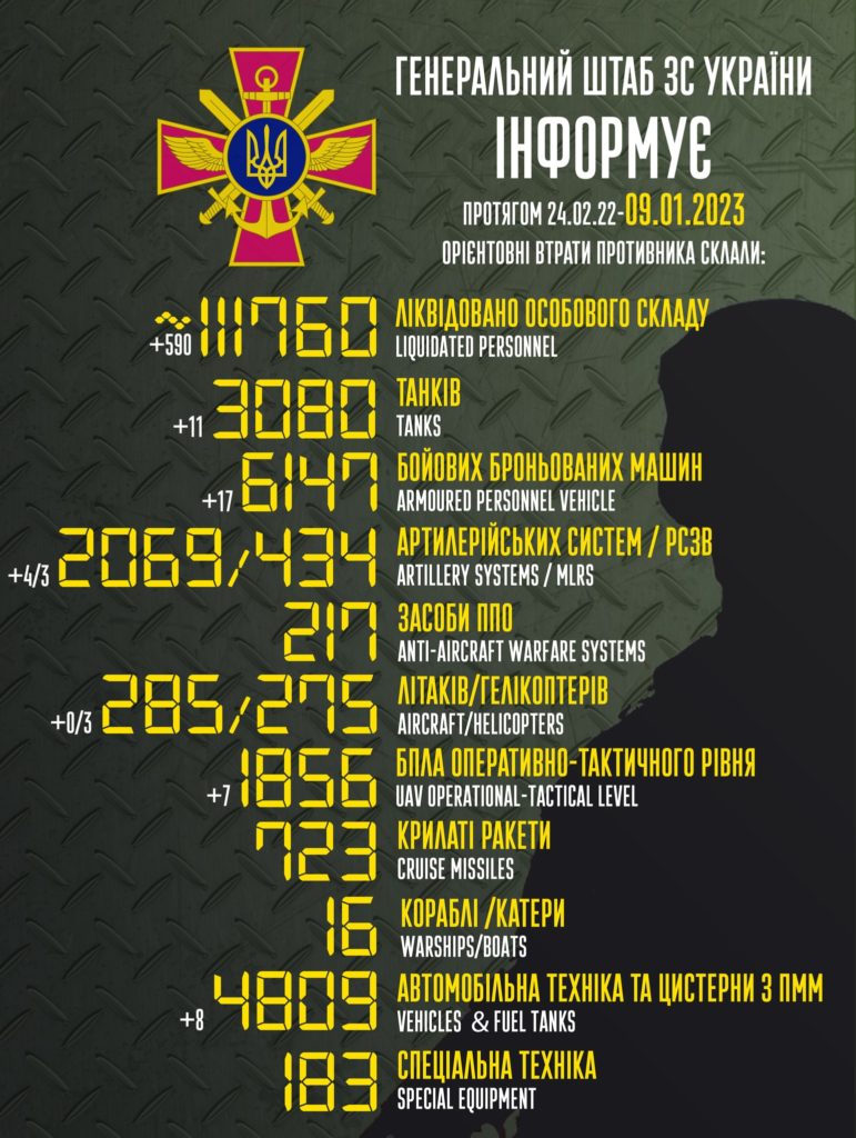 Втрати ворога: протягом доби ЗСУ ліквідували майже 600 окупантів та 11 танків - 2