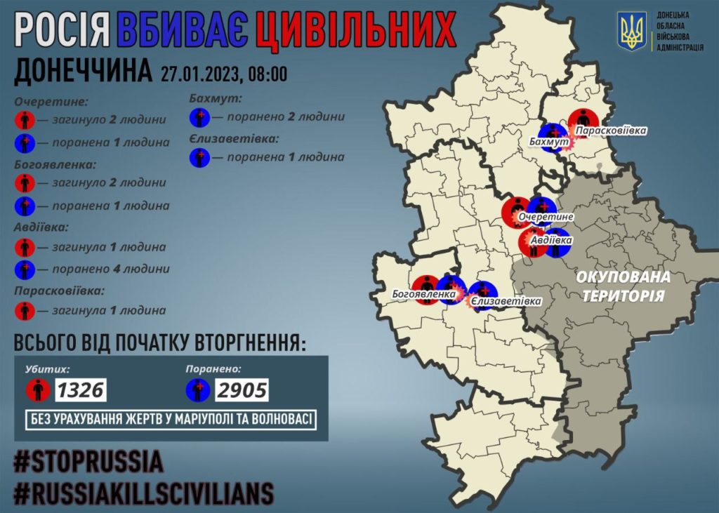 Через російські удари по Донеччині загинув чоловік, а двоє рятувальників отримали поранення - 2