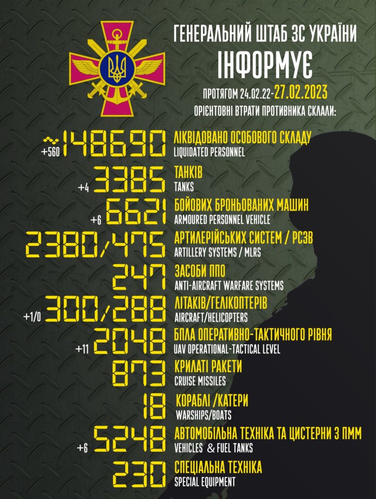 Втрати ворога: ЗСУ ліквідували за добу понад півтисячі окупантів та 11 БПЛА - 2