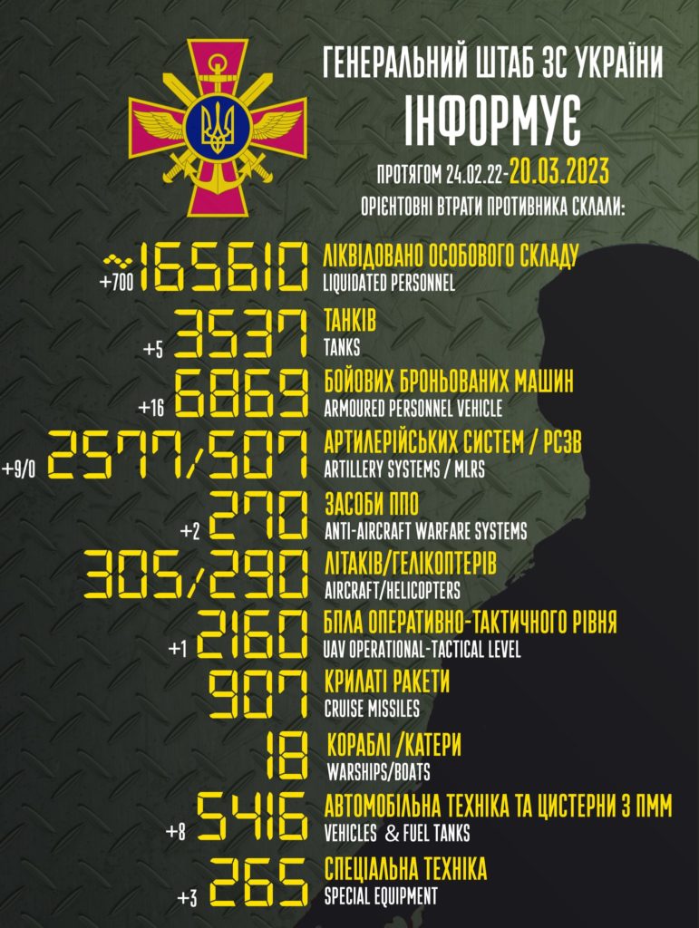 Втрати ворога: ЗСУ за добу ліквідували 700 окупантів та 9 артилерійських систем - 2