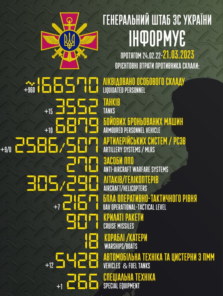 Втрати ворога: ЗСУ за добу ліквідували 960 окупантів та 15 танків - 2