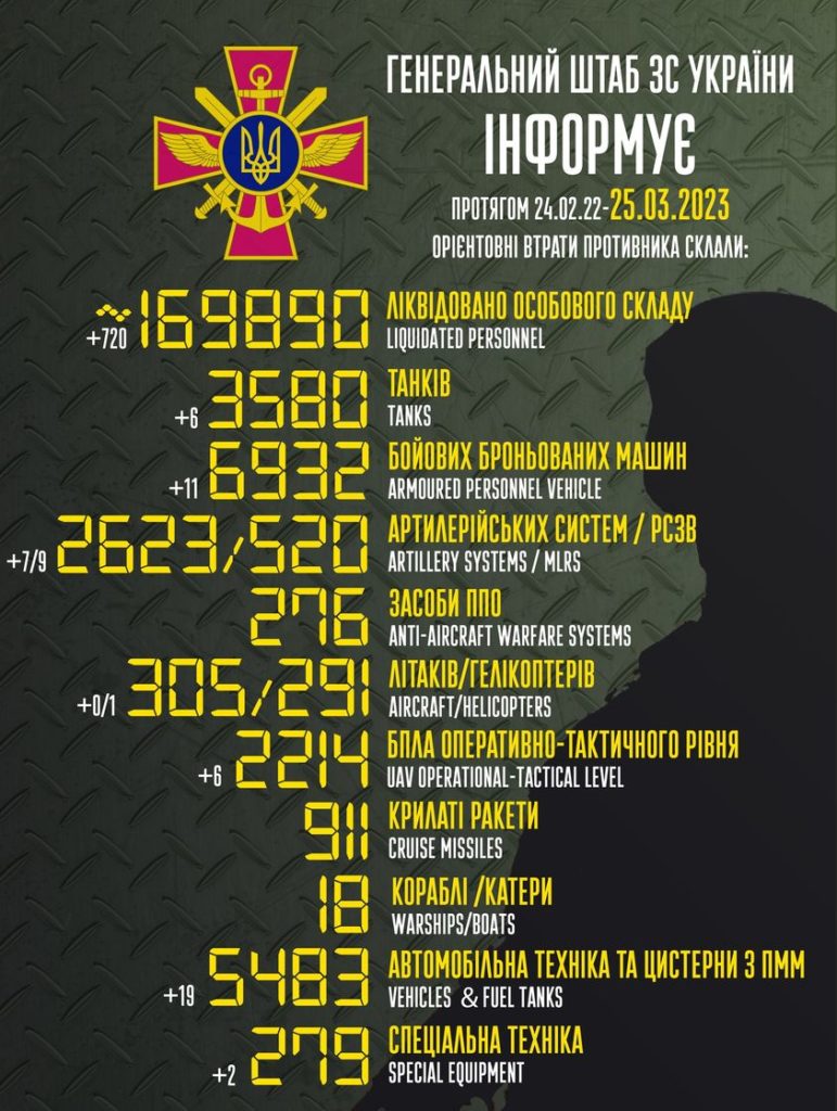 Втрати ворога: за добу знищено понад 60 одиниць російської техніки - 2