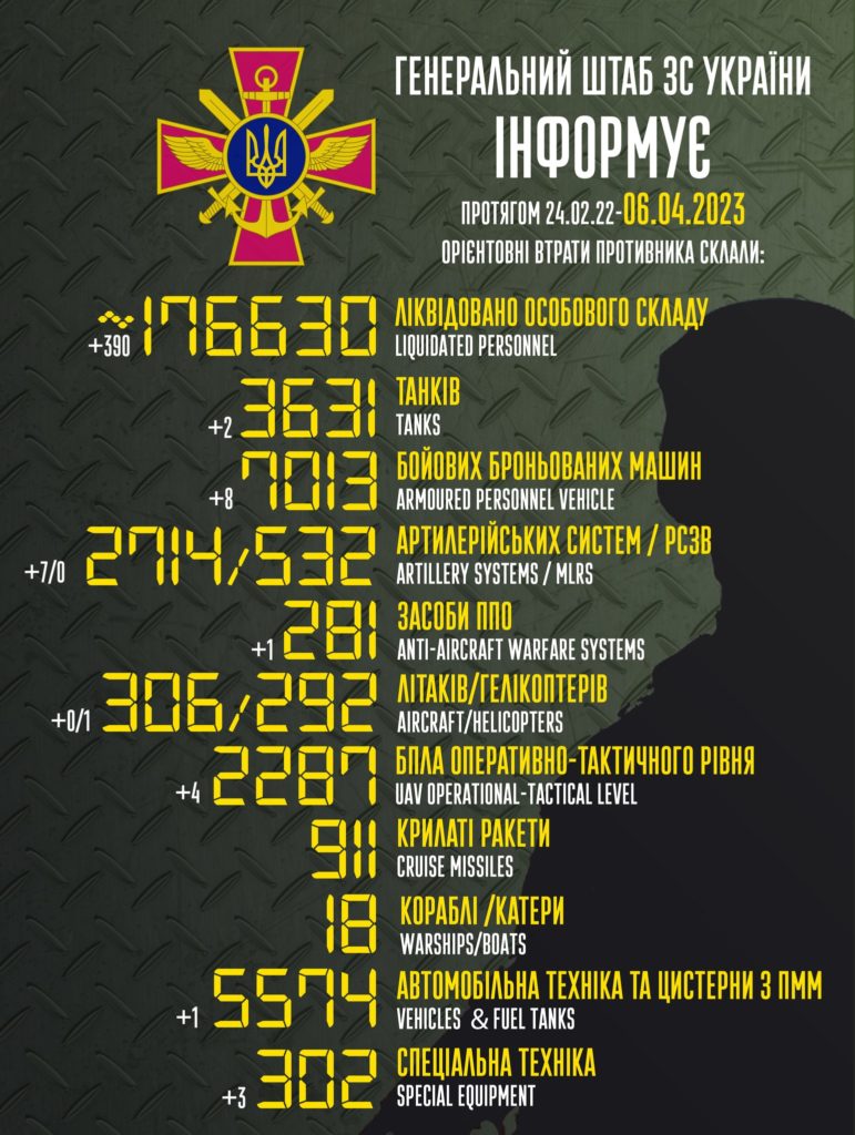 Скільки окупантів та ворожої техніки ліквідували ЗСУ за добу - 2
